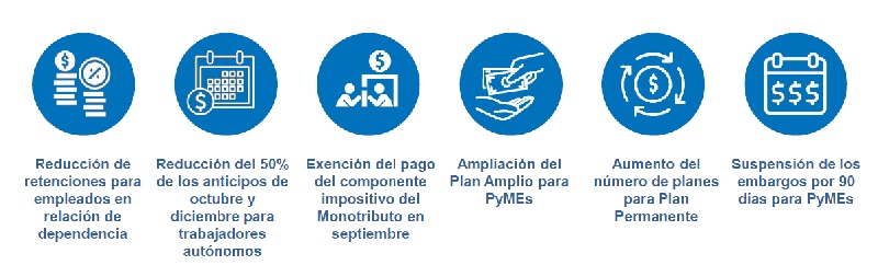 medidas-impositivas-afip